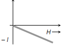 2191_Comparative study of magnetic materials3.png